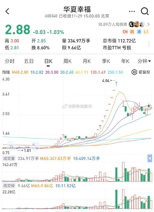 600340華夏幸福股吧，600345長江通信